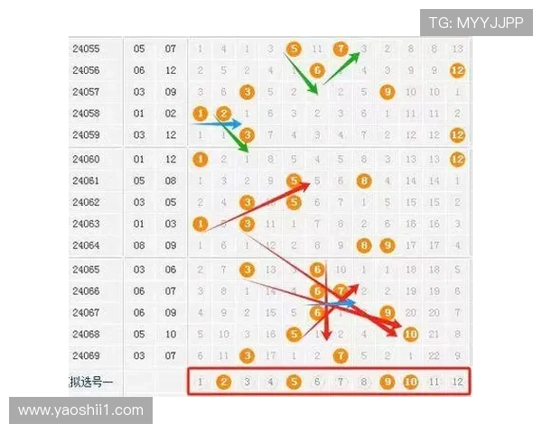 大乐透开奖测算号：精准预测与选号技巧全解析